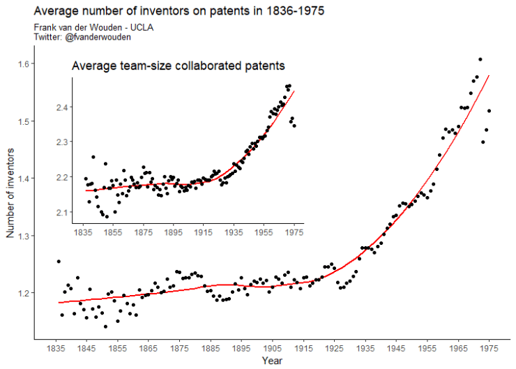 20170713_inset_average_inventor